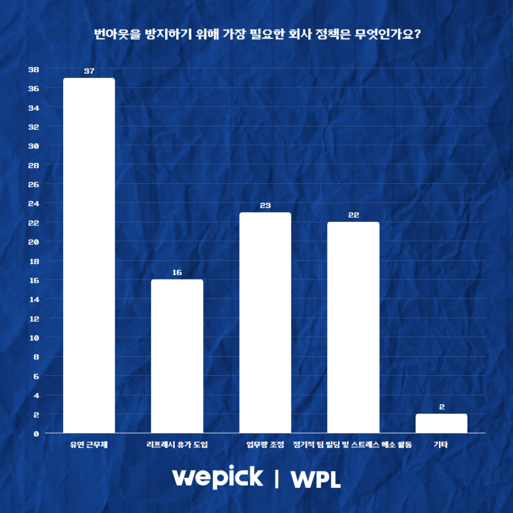 위픽 2025 마케터 워라밸 리서치 결과 보고서