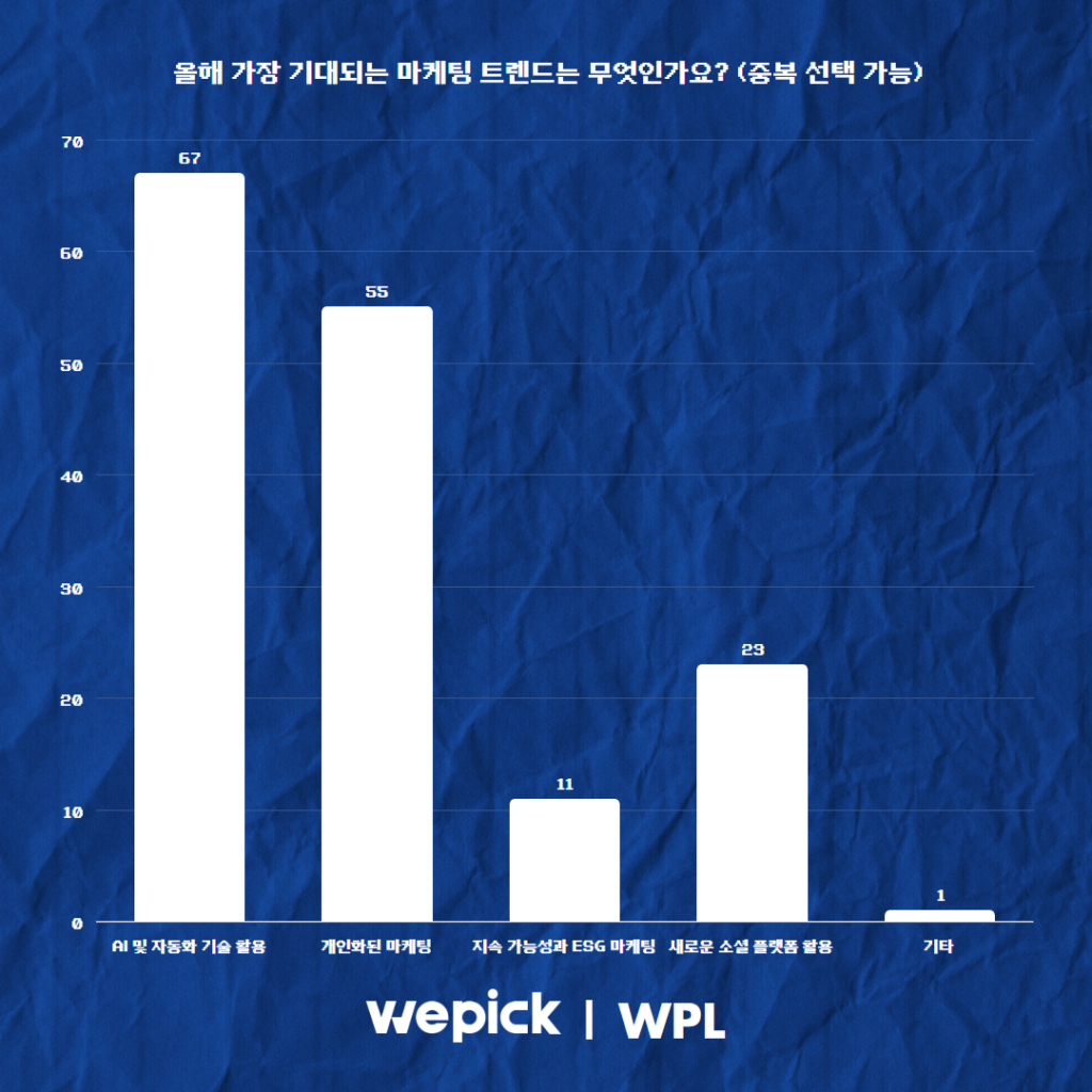 위픽 2025 마케터 워라밸 리서치 결과 보고서