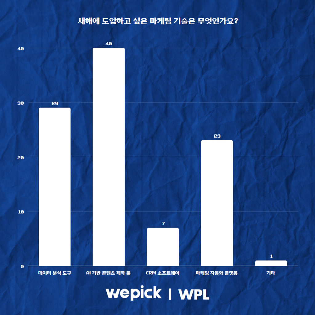 위픽 2025 마케터 워라밸 리서치 결과 보고서