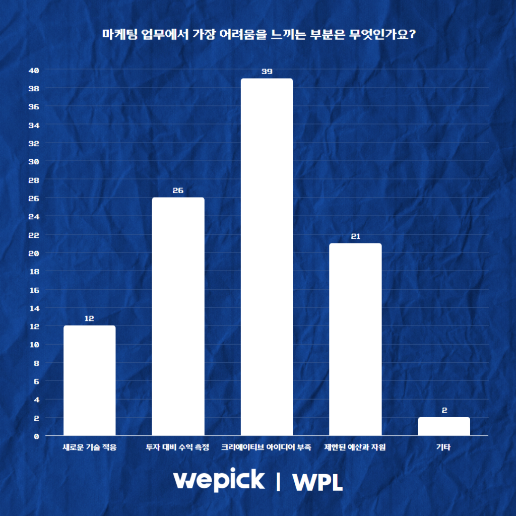 위픽 2025 마케터 워라밸 리서치 결과 보고서