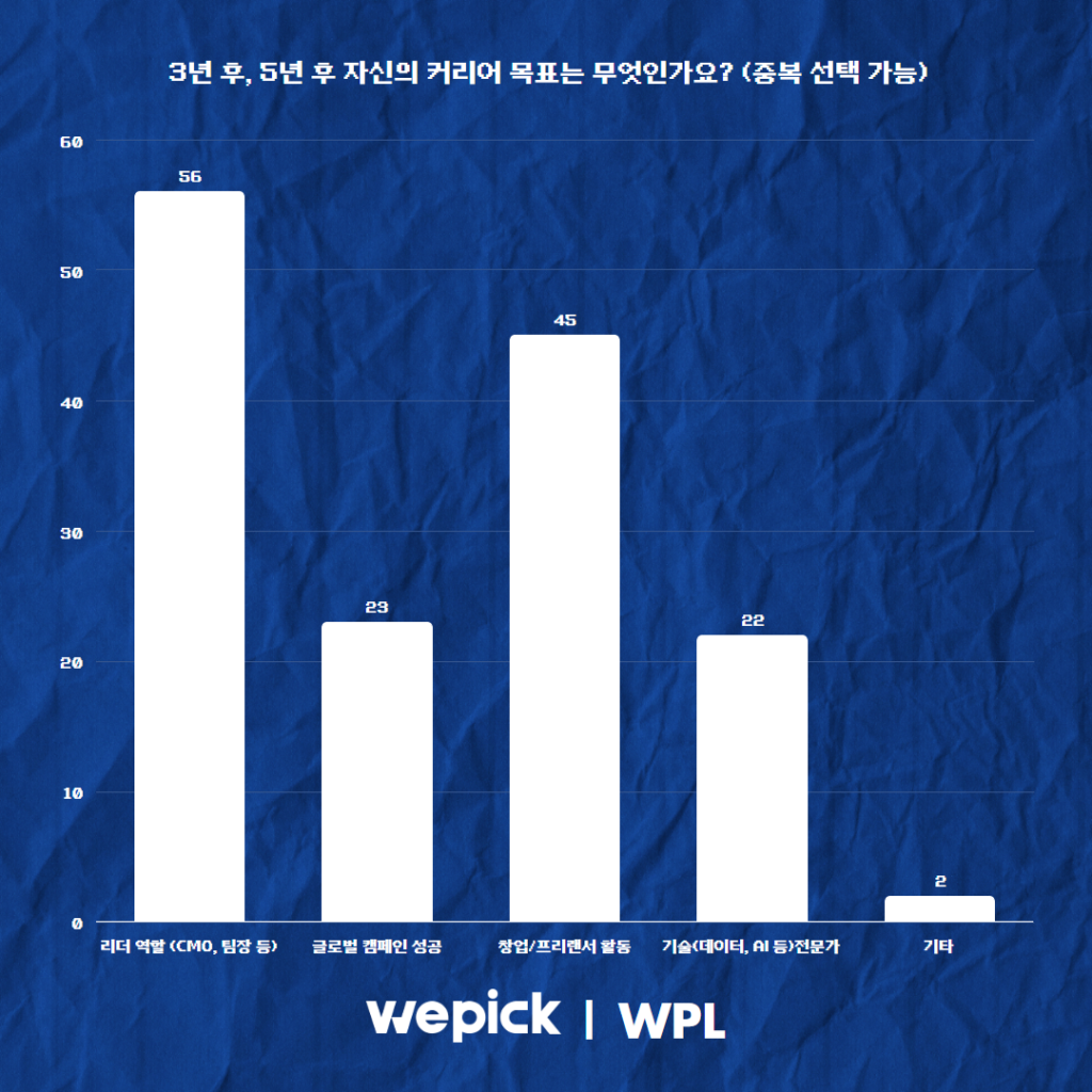 위픽 2025 마케터 워라밸 리서치 결과 보고서