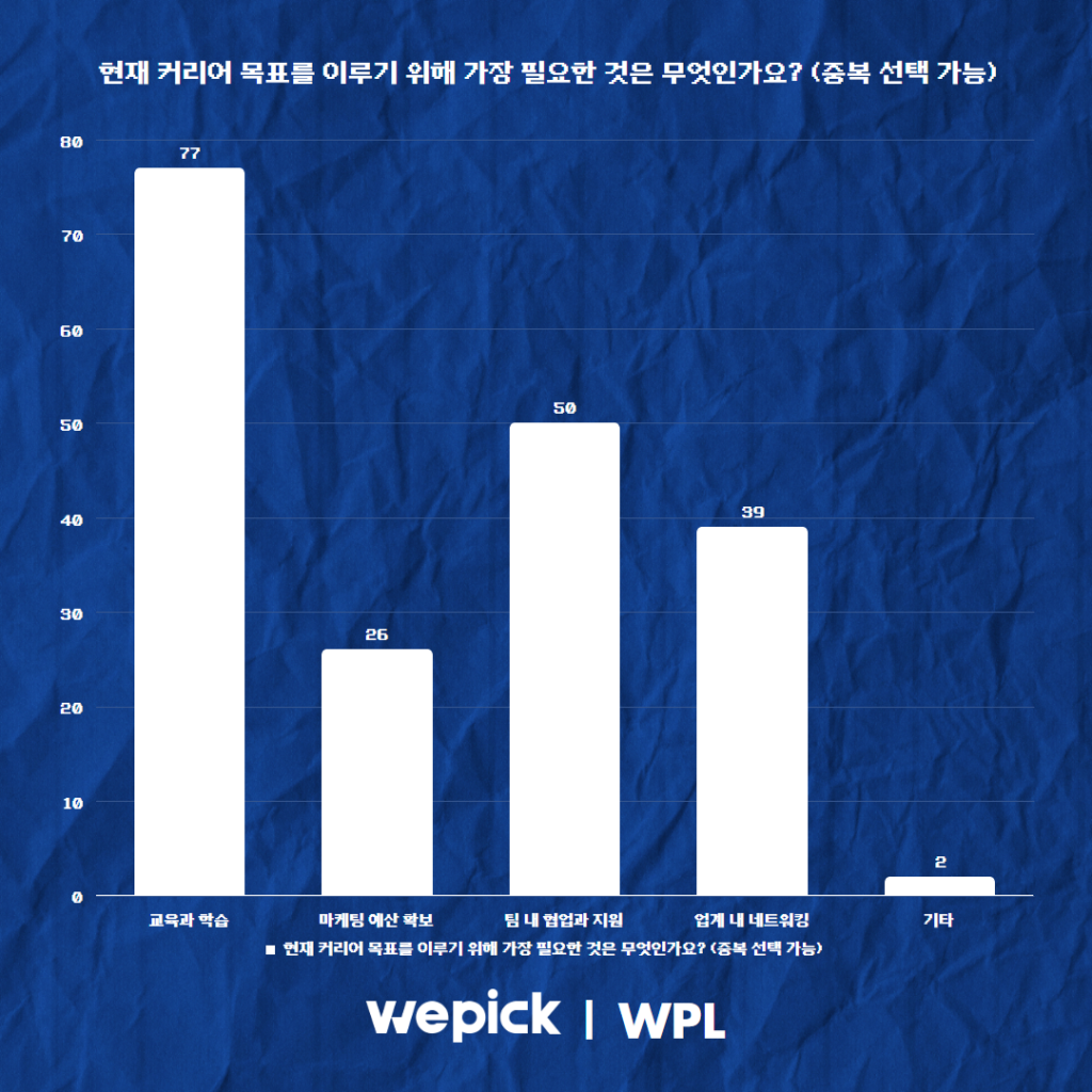 위픽 2025 마케터 워라밸 리서치 결과 보고서