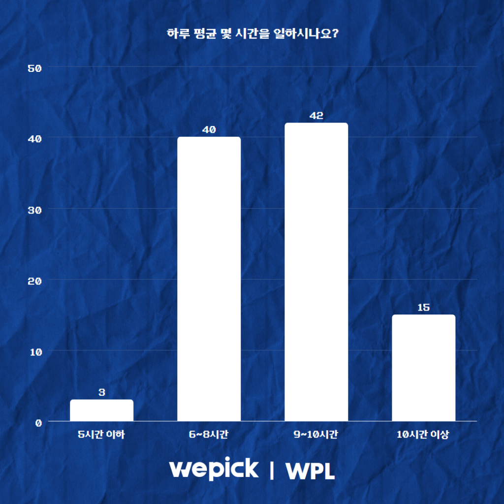 위픽 2025 마케터 워라밸 리서치 결과 보고서