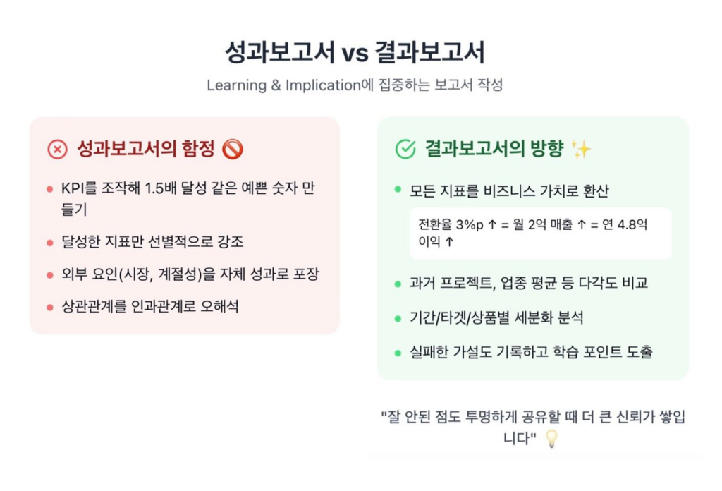 성과보고서 결과보고서 예시